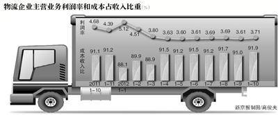 冷鏈溫度監控|車輛定位|貨車油量監控