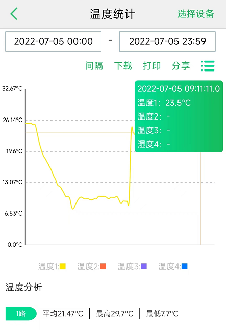 冷鏈溫度監控|車輛定位|貨車油量監控