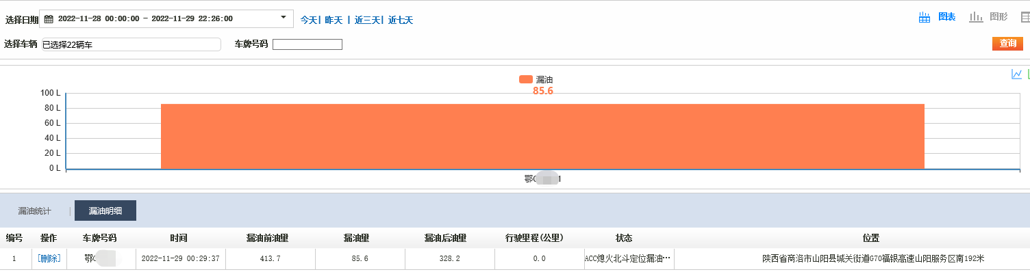 冷鏈溫度監控|車輛定位|貨車油量監控